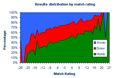Match ratings